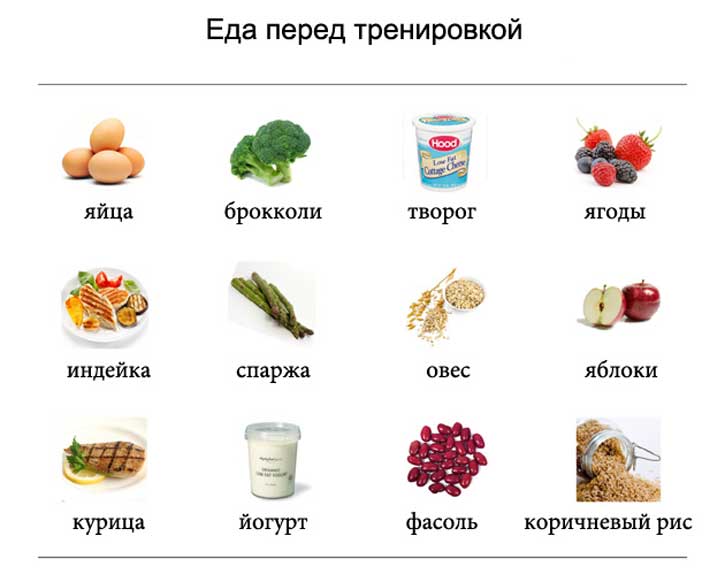 как пополнять глюкозу в организме если ты на диете как пополнять глюкозу в организме если ты на диете