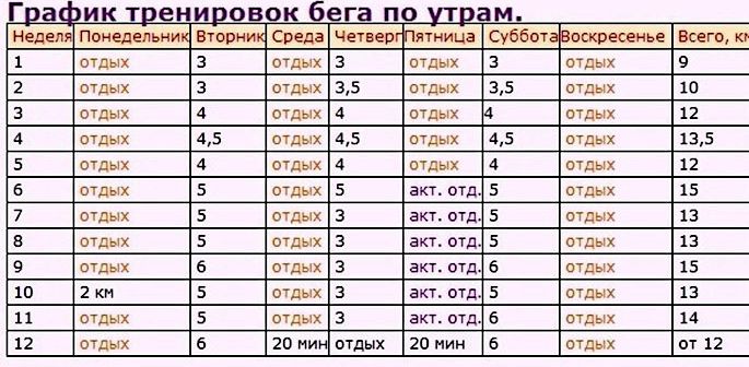 Похудение для мужчин в домашних условиях тренировки