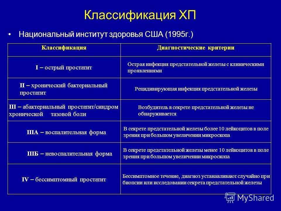 Хронический абактериальный простатит как лечить Хронический абактериальный простатит как лечить