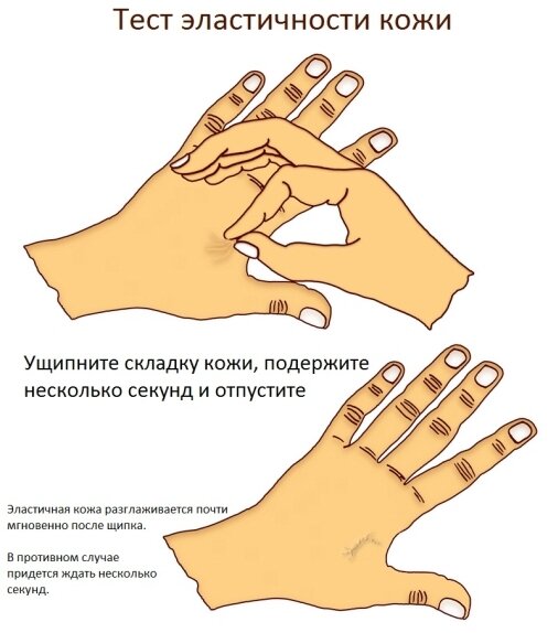 Как увеличить емкость легких Заболевания десен (гингивит, пародонтит)