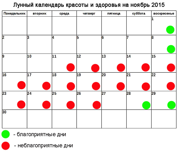 Операции на коже по лунному календарю Операции на коже по лунному календарю