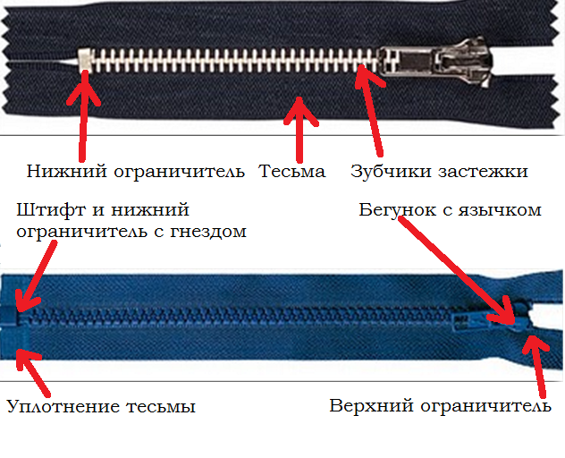 Ремонт замка куртки Ремонт замка куртки