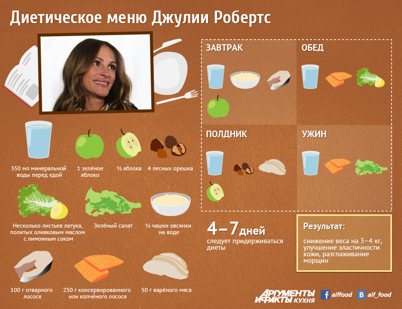 Как похудеть на 10 кг с чего начать в домашних условиях Как похудеть на 10 кг с чего начать в домашних условиях