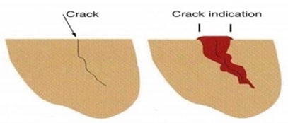 Social engineering penetration tester Beta particles can penetrate skin