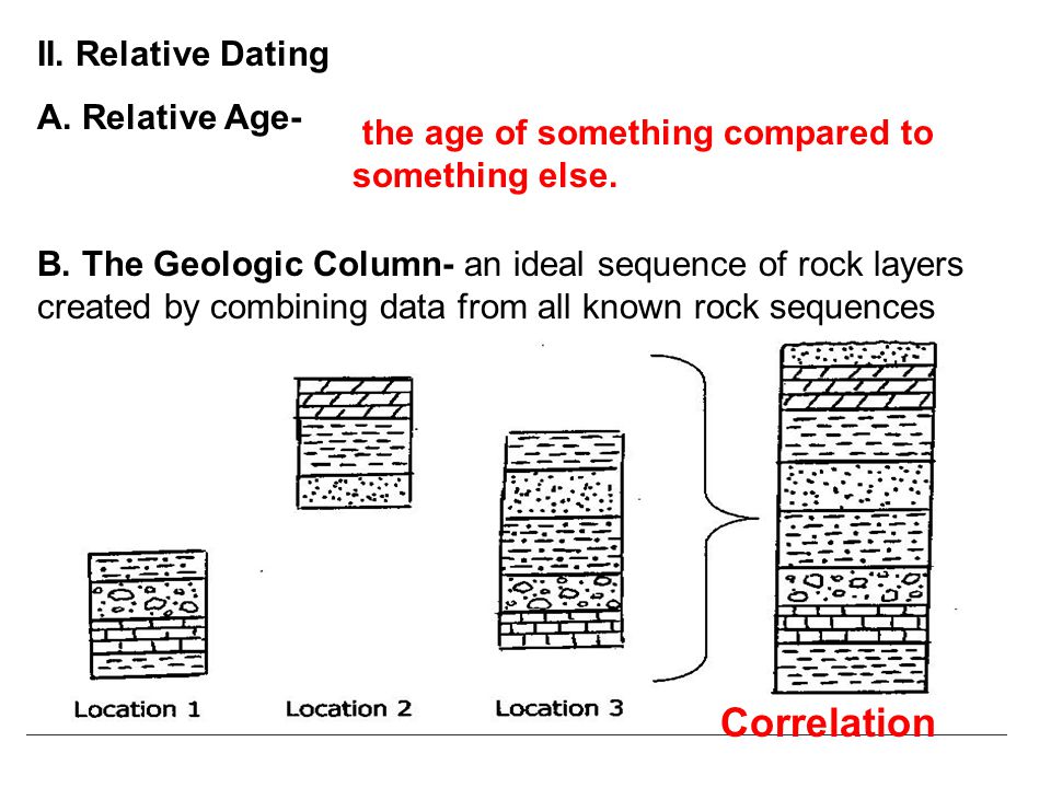 Difference between absolute dating and relative dating