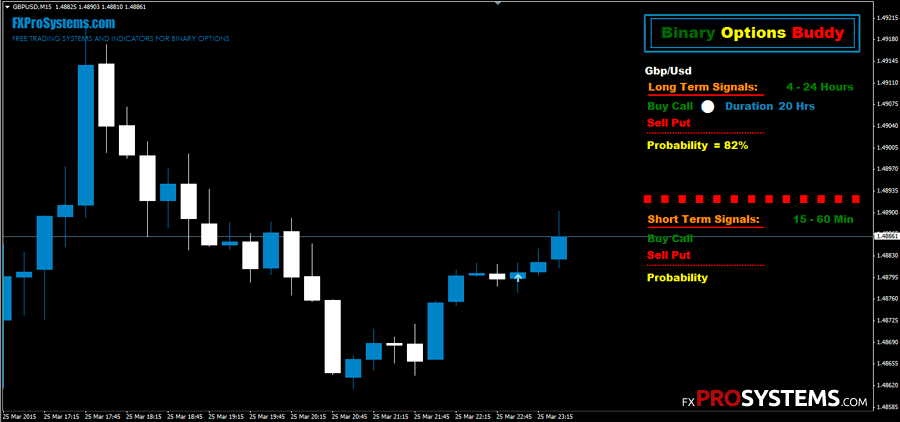 binary options buddy indicator