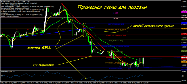 Финам (Finam) - Страница 2 - Форум форекс