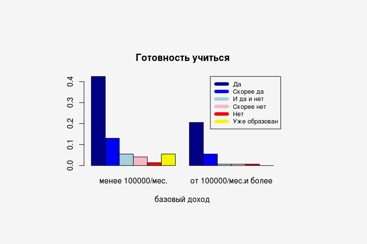 Базовый доход