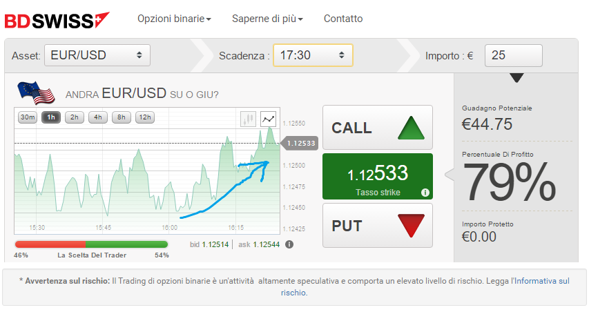 opzioni binarie senza deposito iniziale pagamento postepay