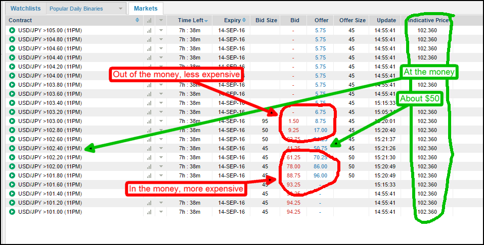 Binary options authority best binary options systems and strategies