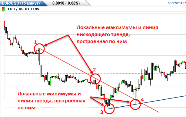 Как формируется цена на биткоин Я расскажу об
