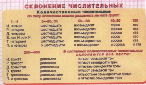 2047803 Как правильно написать девяносто или девяноста Как правильно написать девяносто или девяноста 3887205