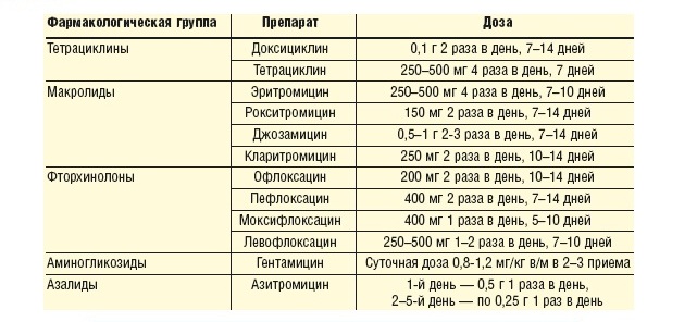 функциями зимнего микоплазма у кошек курс лечения офлоксацитом для