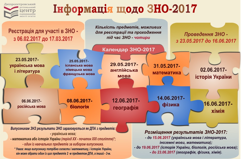 Зно это. ЗНО. ЗНО 2017. Внешнее независимое оценивание. Семейные ЗНО.