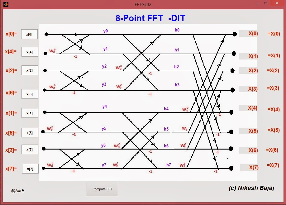Download EBOOK Signals and Systems PDF for free