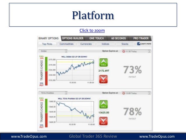 binary options free real time demo